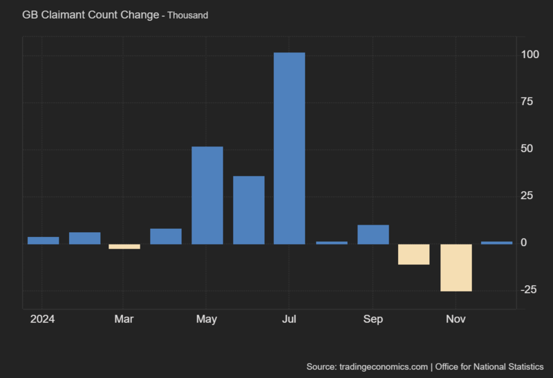 GB_Claimant_Count_Change (1).png