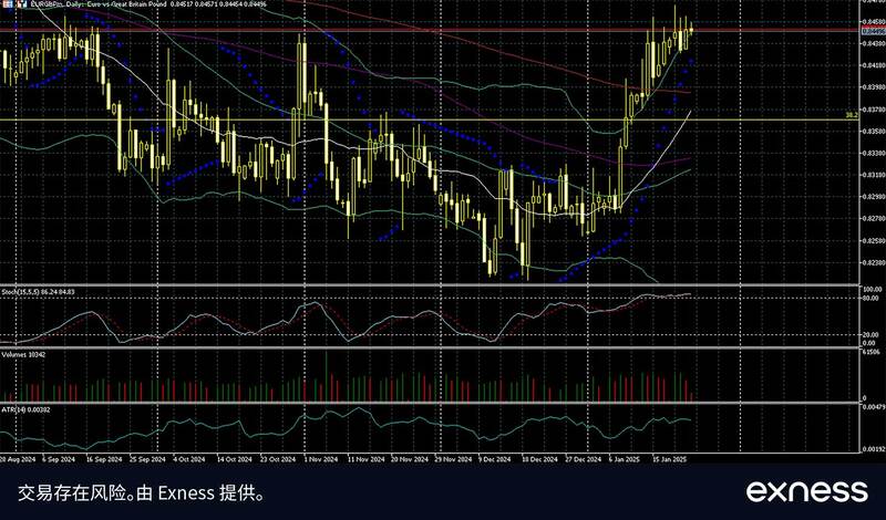 Chinese-euro-pound-23-January (1).jpg